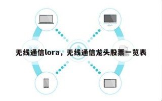 无线通信lora，无线通信龙头股票一览表