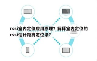 rssi室内定位应用原理？解释室内定位的rssi估计距离定位法？