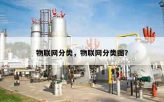 物联网分类，物联网分类图？