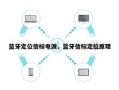 蓝牙定位信标电源，蓝牙信标定位原理