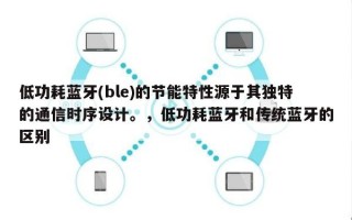 低功耗蓝牙(ble)的节能特性源于其独特的通信时序设计。，低功耗蓝牙和传统蓝牙的区别