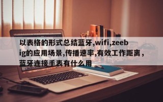 以表格的形式总结蓝牙,wifi,zeebig的应用场景,传播速率,有效工作距离，蓝牙连接手表有什么用