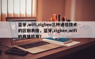 蓝牙,wifi,zigbee三种通信技术的区别表格，蓝牙,zigbee,wifi的具体应用？