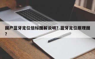 国产蓝牙定位信标图解说明？蓝牙定位原理图？