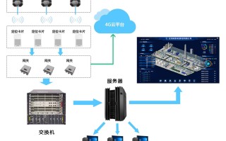 定位信标在人员定位系统中的作用