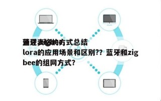 通过表格的方式总结蓝牙,zigbee,lora的应用场景和区别?？蓝牙和zigbee的组网方式？