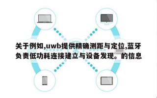 关于例如,uwb提供精确测距与定位,蓝牙负责低功耗连接建立与设备发现。的信息
