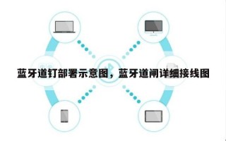 蓝牙道钉部署示意图，蓝牙道闸详细接线图