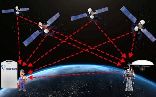 GNSS RTK差分人员定位系统组成部分有哪些？一文弄懂