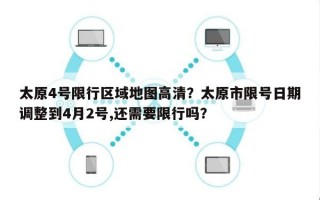 太原4号限行区域地图高清？太原市限号日期调整到4月2号,还需要限行吗？