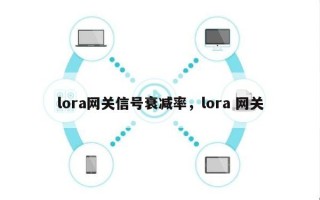 lora网关信号衰减率，lora 网关