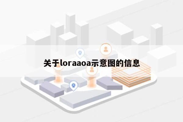 关于loraaoa示意图的信息-第1张图片