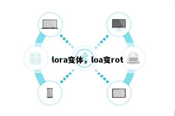 lora变体，loa变rot-第1张图片