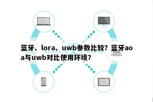 蓝牙、lora、uwb参数比较？蓝牙aoa与uwb对比使用环境？-第1张图片