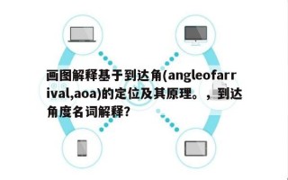 画图解释基于到达角(angleofarrival,aoa)的定位及其原理。，到达角度名词解释？