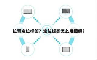 位置定位标签？定位标签怎么用图解？
