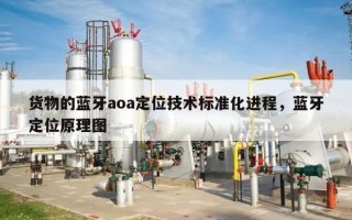 货物的蓝牙aoa定位技术标准化进程，蓝牙定位原理图