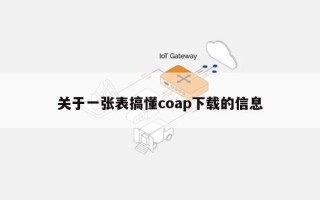 关于一张表搞懂coap下载的信息