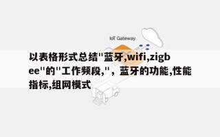 以表格形式总结"蓝牙,wifi,zigbee"的"工作频段,"，蓝牙的功能,性能指标,组网模式