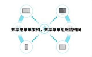 共享电单车架构，共享单车组织结构图