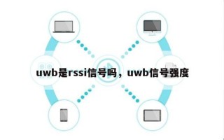 uwb是rssi信号吗，uwb信号强度