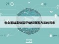 包含基站定位蓝牙信标设置方法的词条