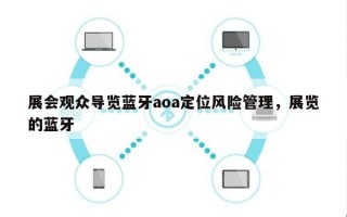 展会观众导览蓝牙aoa定位风险管理，展览的蓝牙