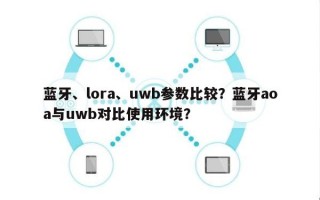 蓝牙、lora、uwb参数比较？蓝牙aoa与uwb对比使用环境？